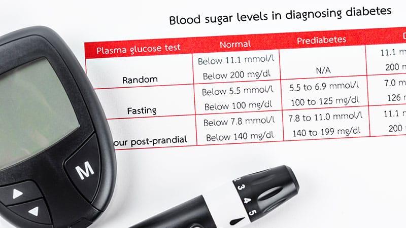 Weight Loss Alone May Not Prevent T2D in Some Patients