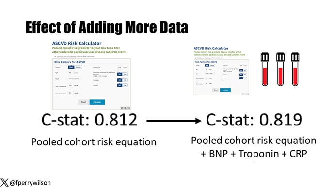 photo of Perry Wilson Impact Factor-Cardiac Biomarkers