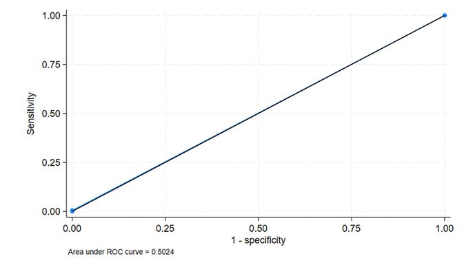 photo of Perry Wilson Impact Factor-Cardiac Biomarkers