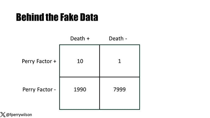 photo of Perry Wilson Impact Factor-Cardiac Biomarkers