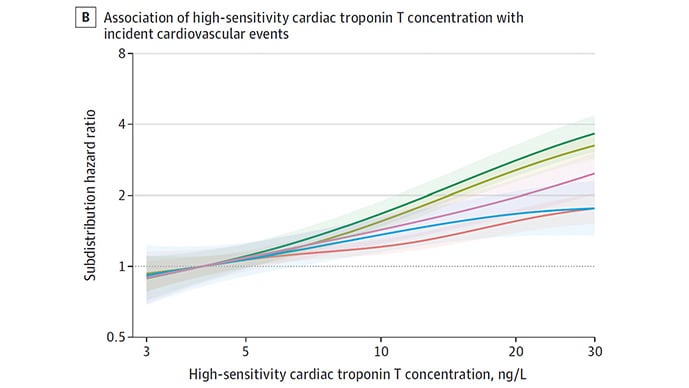 photo of Perry Wilson Impact Factor-Cardiac Biomarkers