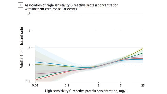 photo of Perry Wilson Impact Factor-Cardiac Biomarkers