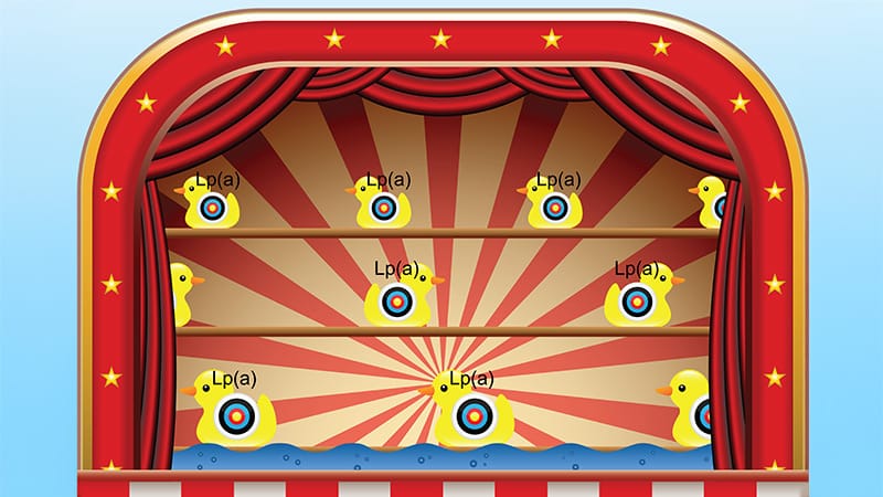 Lipoprotein(a): Aiming at a Moving Target, Waiting for Ammunition