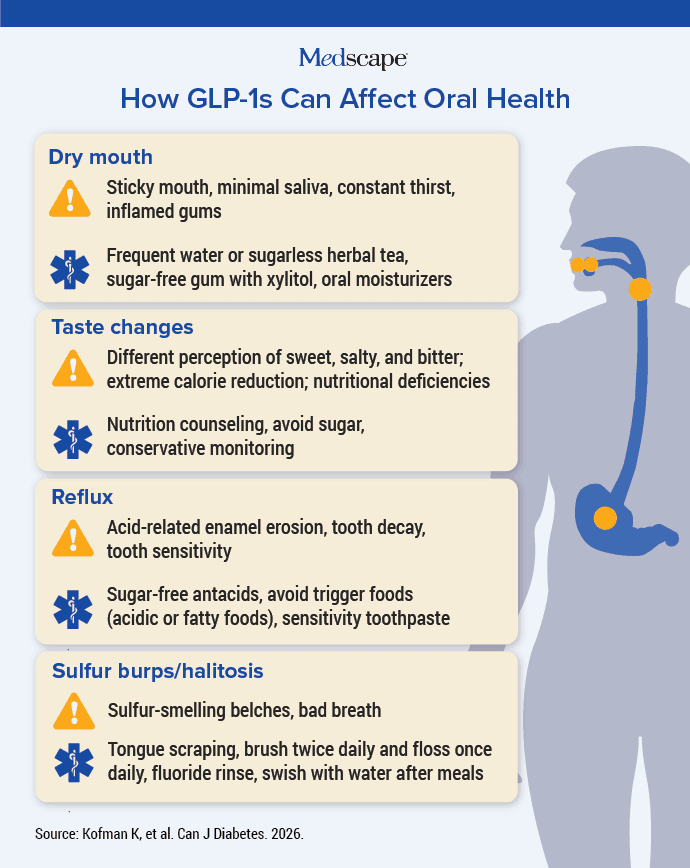 photo of GLP-1s oral health