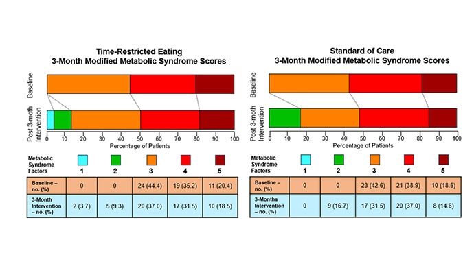 photo of Metabolic Syndrome