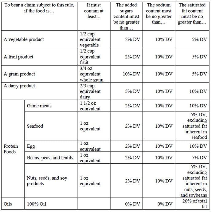 photo of nutritional facts