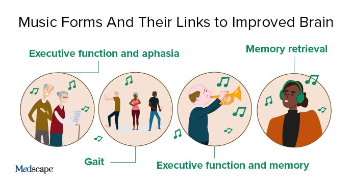photo of Music Forms and their Links to Improved Brain