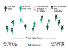 does glp-1 cause breast cancer Beyond Weight Loss: GLP-1s Show Promise in Breast Cancer