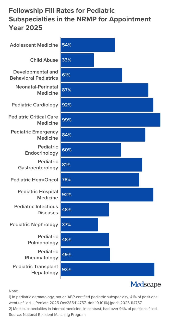 photo of Pediatric graphics