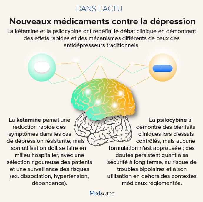 Dans l’Actu : les nouveaux traitements contre la dépression