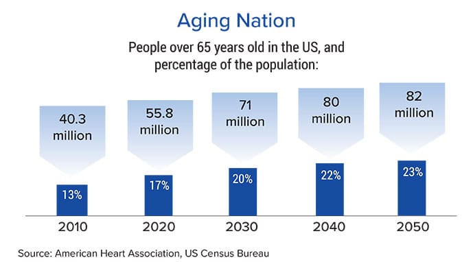 photo of Aging nation