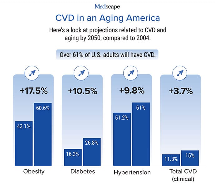 photo of CVS in an aging America