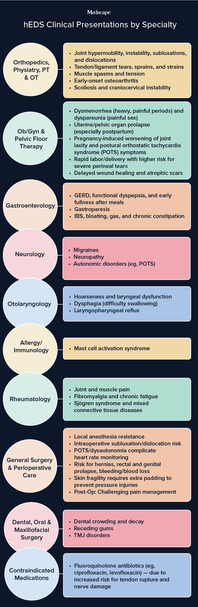 photo of hEDS clinical presentations by specialty