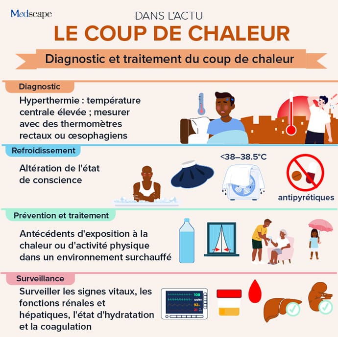 photo du  Dans l'Actu : diagnostic et prise en charge du coup de chaleur