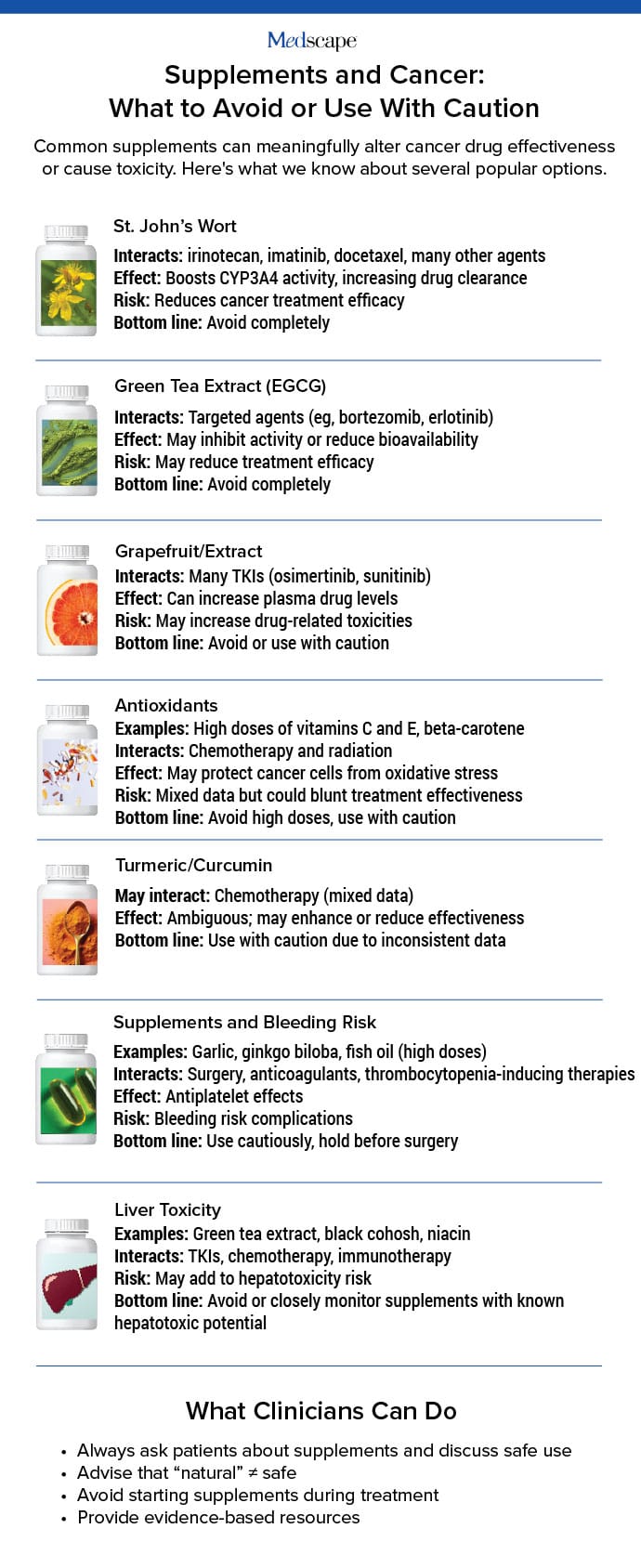 photo of supplements