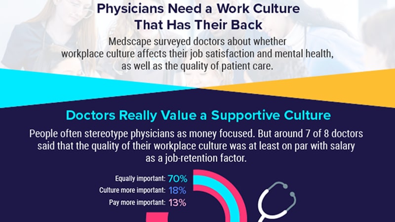 Infographic: Office Culture More Than Catchphrase for Docs