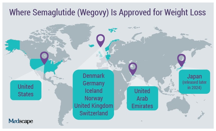 photo of Semaglutide