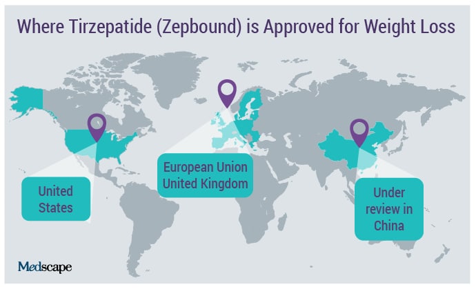 photo of Semaglutide
