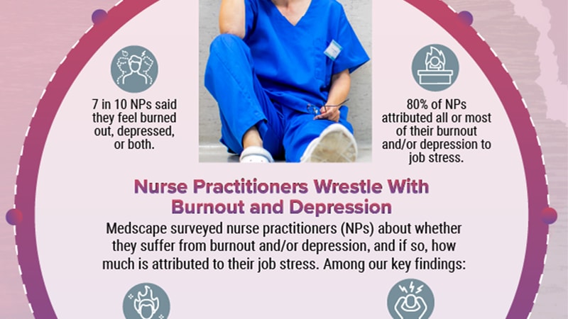 Infographic: Nurse Practitioners Address Burnout, Depression