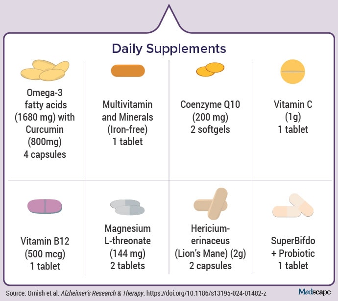 photo of Daily Supplements graphic