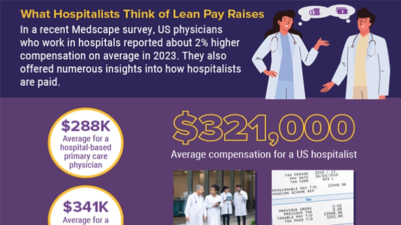 Infographic: Hospital Doctors Cope With Lean Pay Hikes