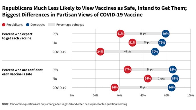 photo of Vaccine Hesitation