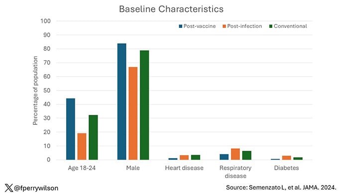 photo of Baseline Characteristics