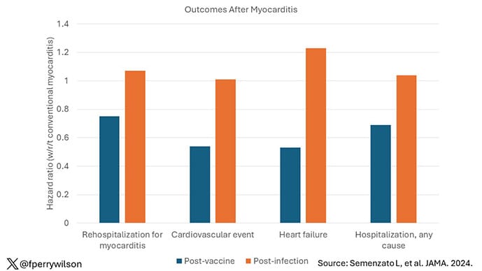 photo of Outcomes of Myocarditis