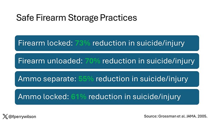 photo of Safe firearms storage practices