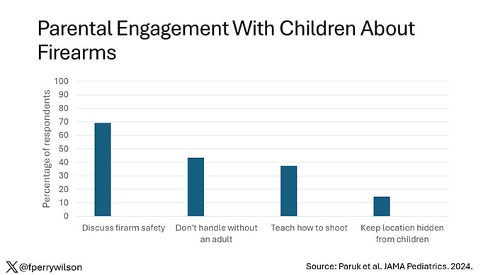 photo of Parental Engagement With Children Around Firearms