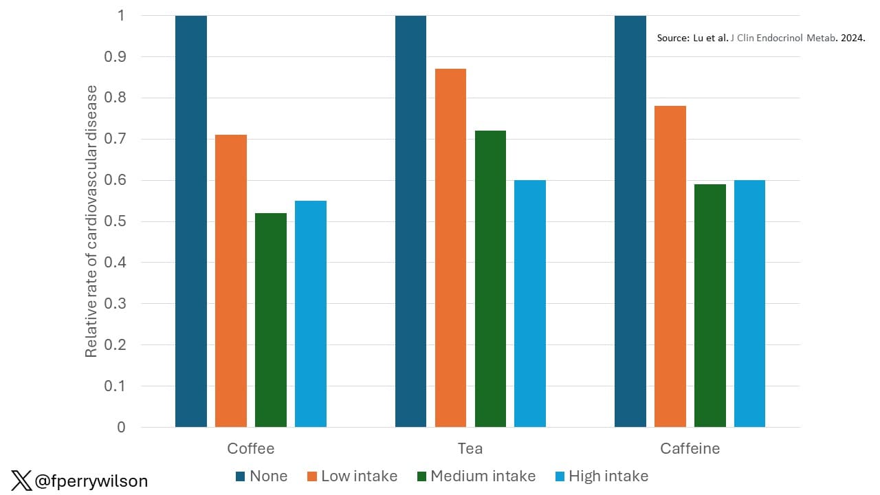 Image 2: photo of Relative rate of cardiovascular disease