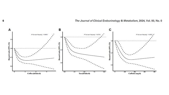 Image 3: photo of Dose-response associations