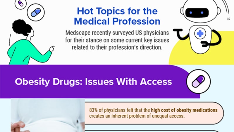 Infographic: Obesity Meds and AI Are Hot Topics