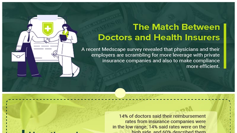 Infographic: How Physicians Feel About Health Insurers