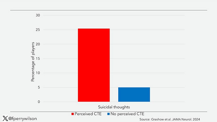 photo of CTE