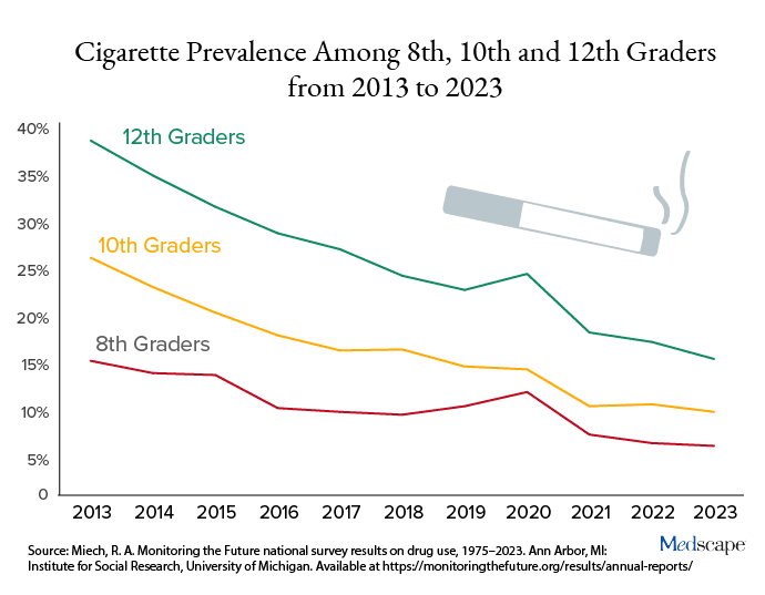 America’s PCPs: Take a Bow