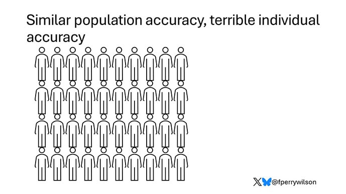 photo of Coronary Heart Disease Polygenic Risk Scores