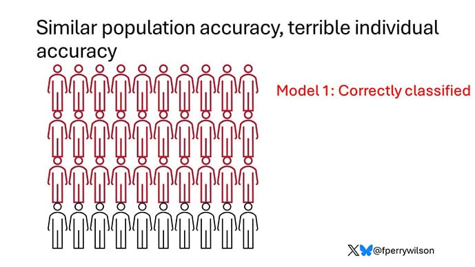 photo of Coronary Heart Disease Polygenic Risk Scores