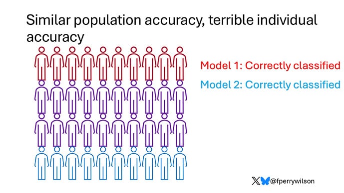 photo of Coronary Heart Disease Polygenic Risk Scores