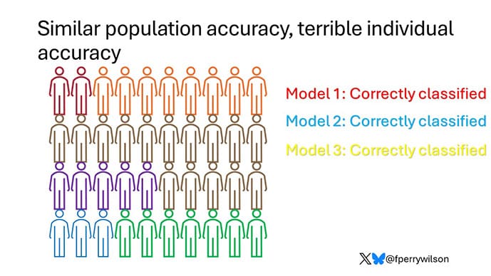 photo of Coronary Heart Disease Polygenic Risk Scores