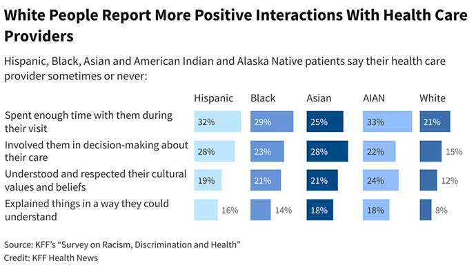 photo of race health care