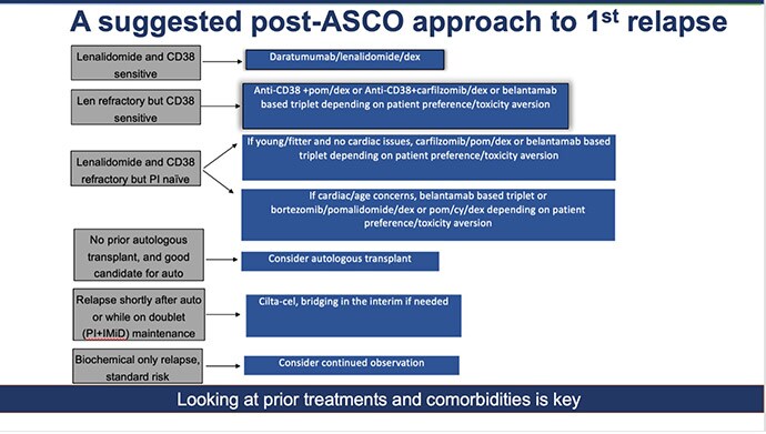 Graphic of and ASCO approach