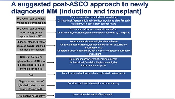 photo of Graphic of and ASCO approach