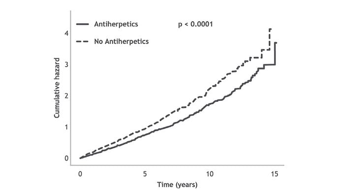photo of Herpes virus and Alzheimers study
