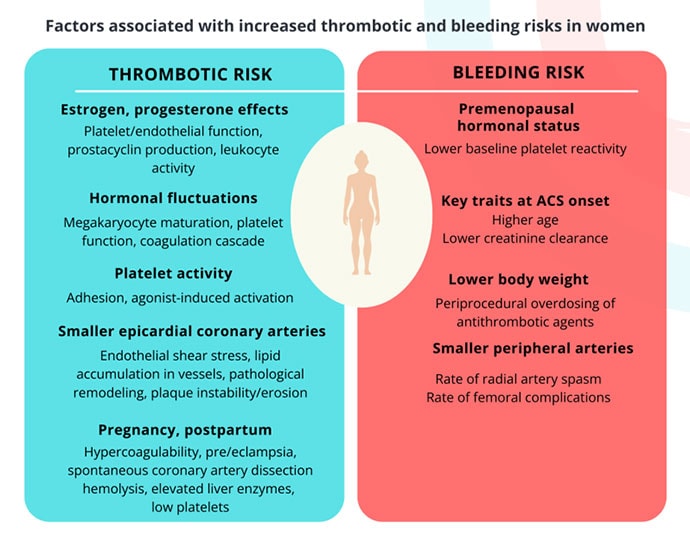 photo of Blood risks