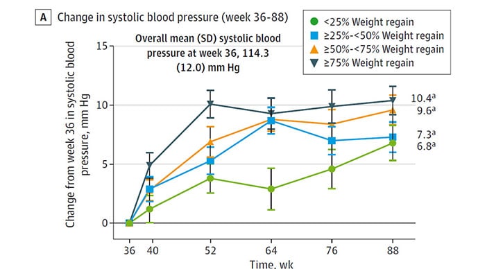 photo of Tirzepatide