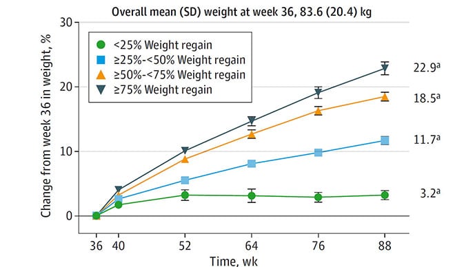 photo of Tirzepatide