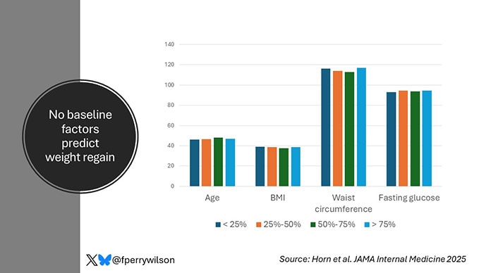 photo of Tirzepatide