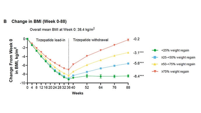 photo of Tirzepatide
