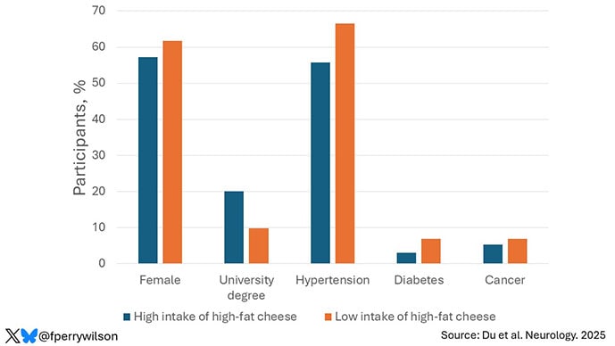 photo of High and Low-Fat Dairy Consumption and Long-Term Risk of Dementia